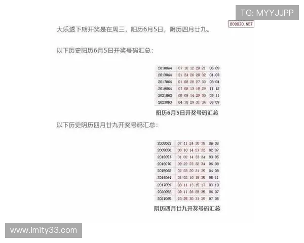 大乐透开奖号码历史统计与规律分析